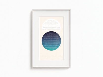 Circles